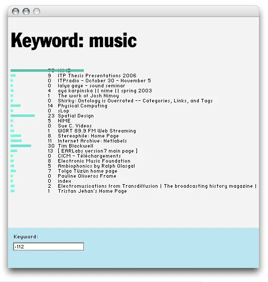 Keywords from Delicious
