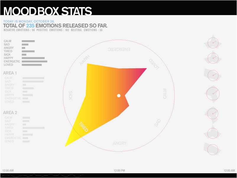 Second Prototype for Final