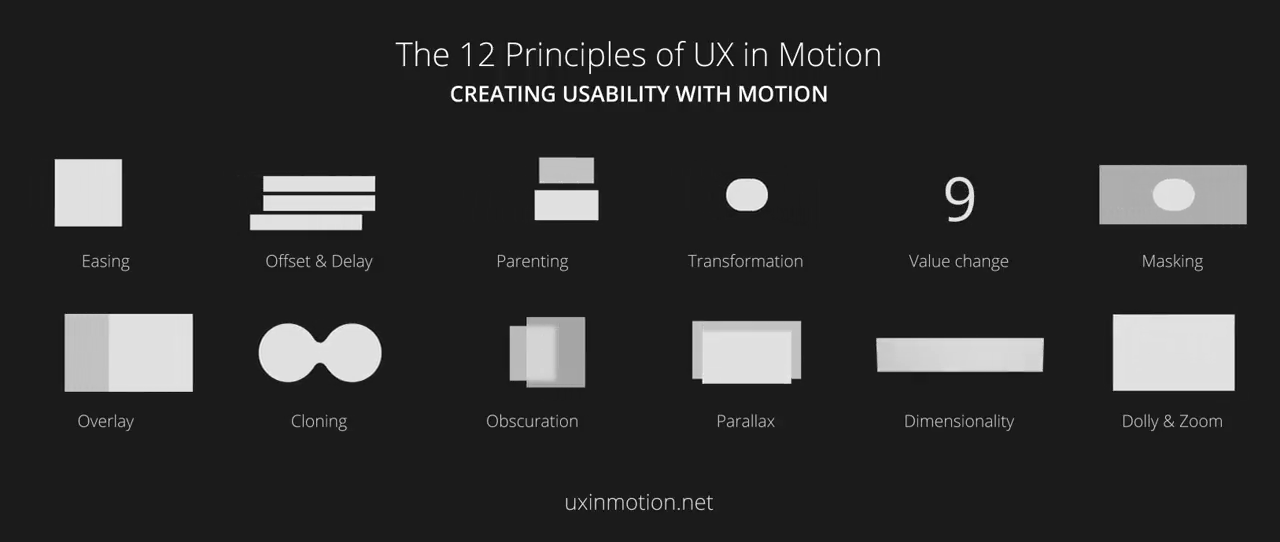 UX in Motion Manifest: The 12 Principles